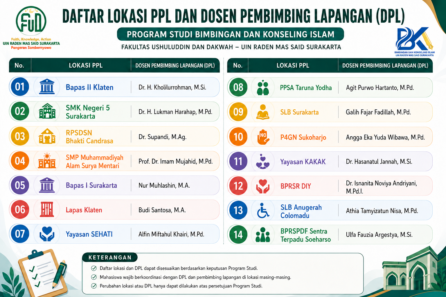 PEMBAGIAN LOKASI DAN DOSEN PEMBIMBING DOSEN LAPANGAN PPL TAHUN 2026